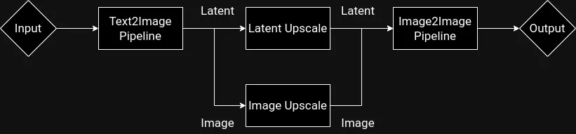 Workflow diagram